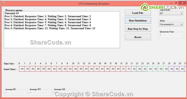 dinh thoi CPU,FCFS SJF RR,phan mem dinh thoi CPU,giai thuat FCFS SJF RR,SJFS,code cac thuat toan dinh thoi CPU